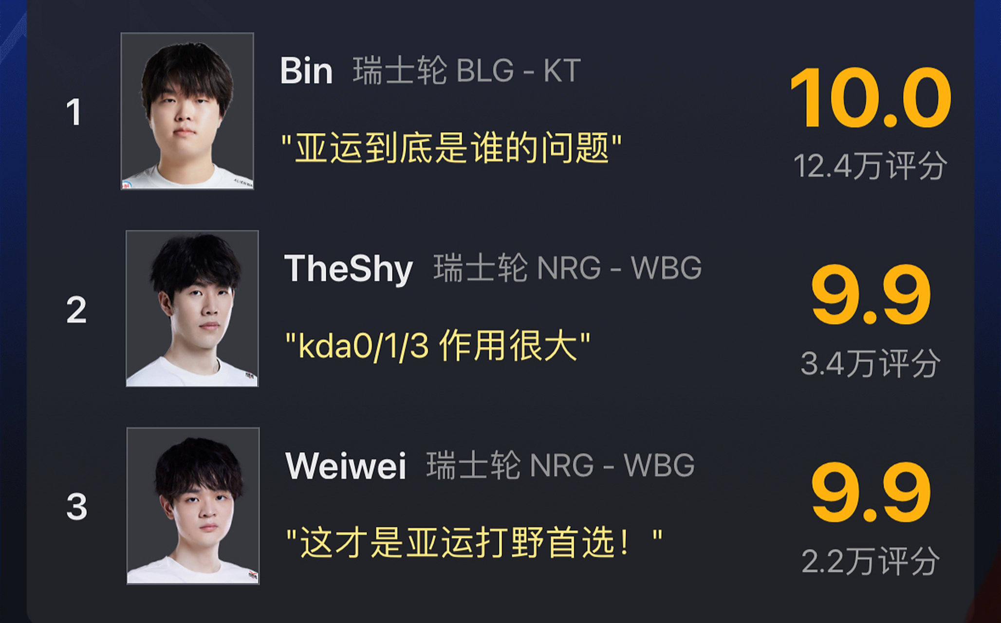 TheShy连续十场比赛得分超过比赛规则变更，瑞士队不断突破！的简单介绍